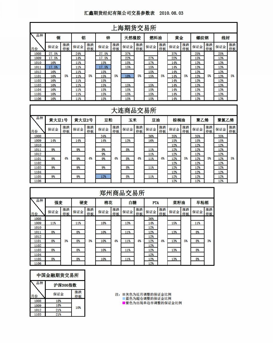 交易參數(shù)表（2010年8月03日）(1).jpg