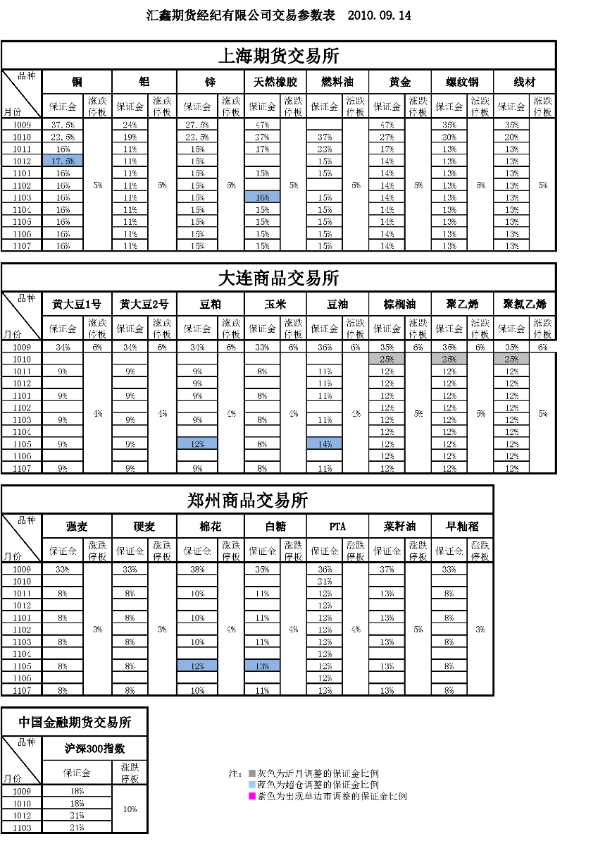 交易參數(shù)表（2010年9月14日）(1).png