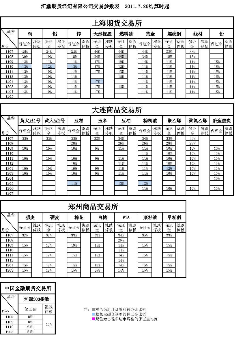 交易參數(shù)表（2011年7月26日）.png