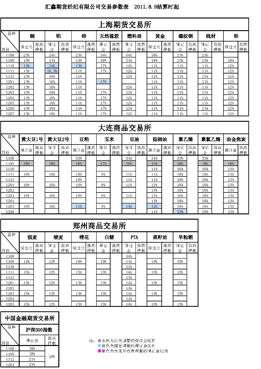 交易參數(shù)表（2011年8月9日）(1).png