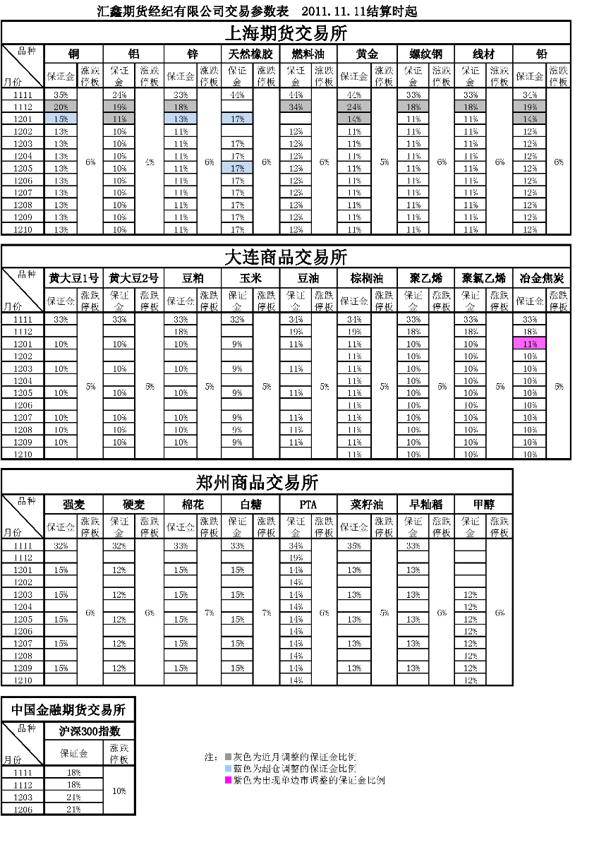 交易參數表（2011年11月11日）.png