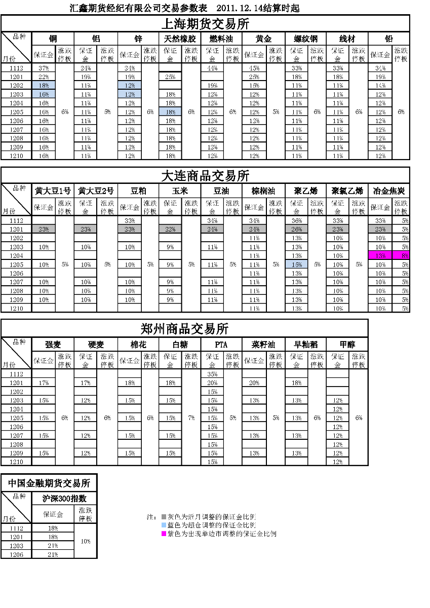 交易參數(shù)表（2011年12月14日）.png