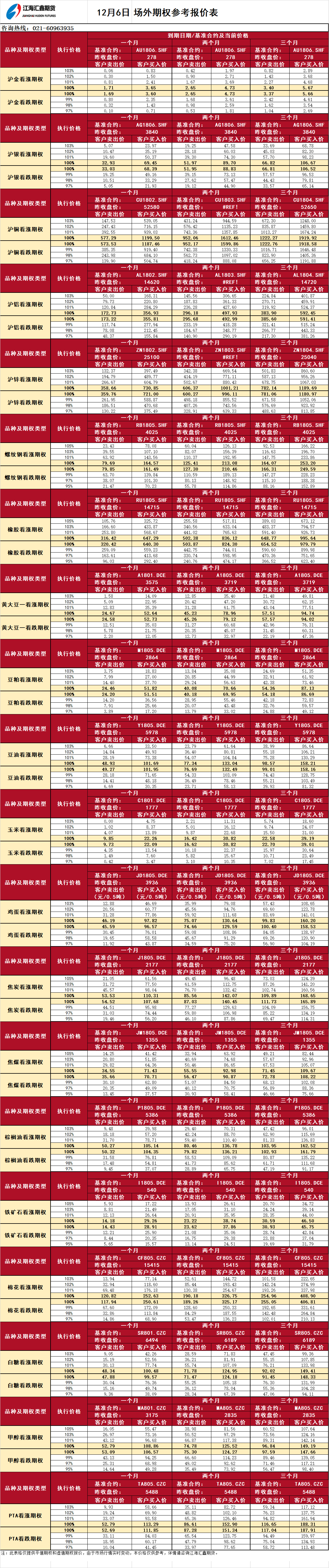 場外期權(quán)_20171206090605.png