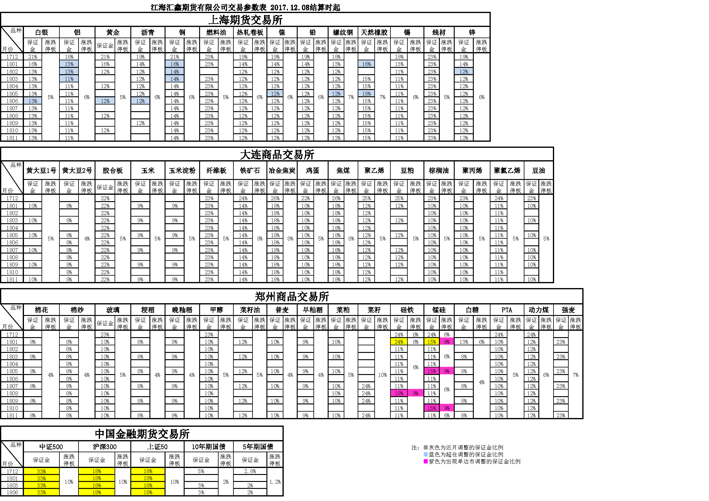 交易參數(shù)表（2017年12月08日）.png