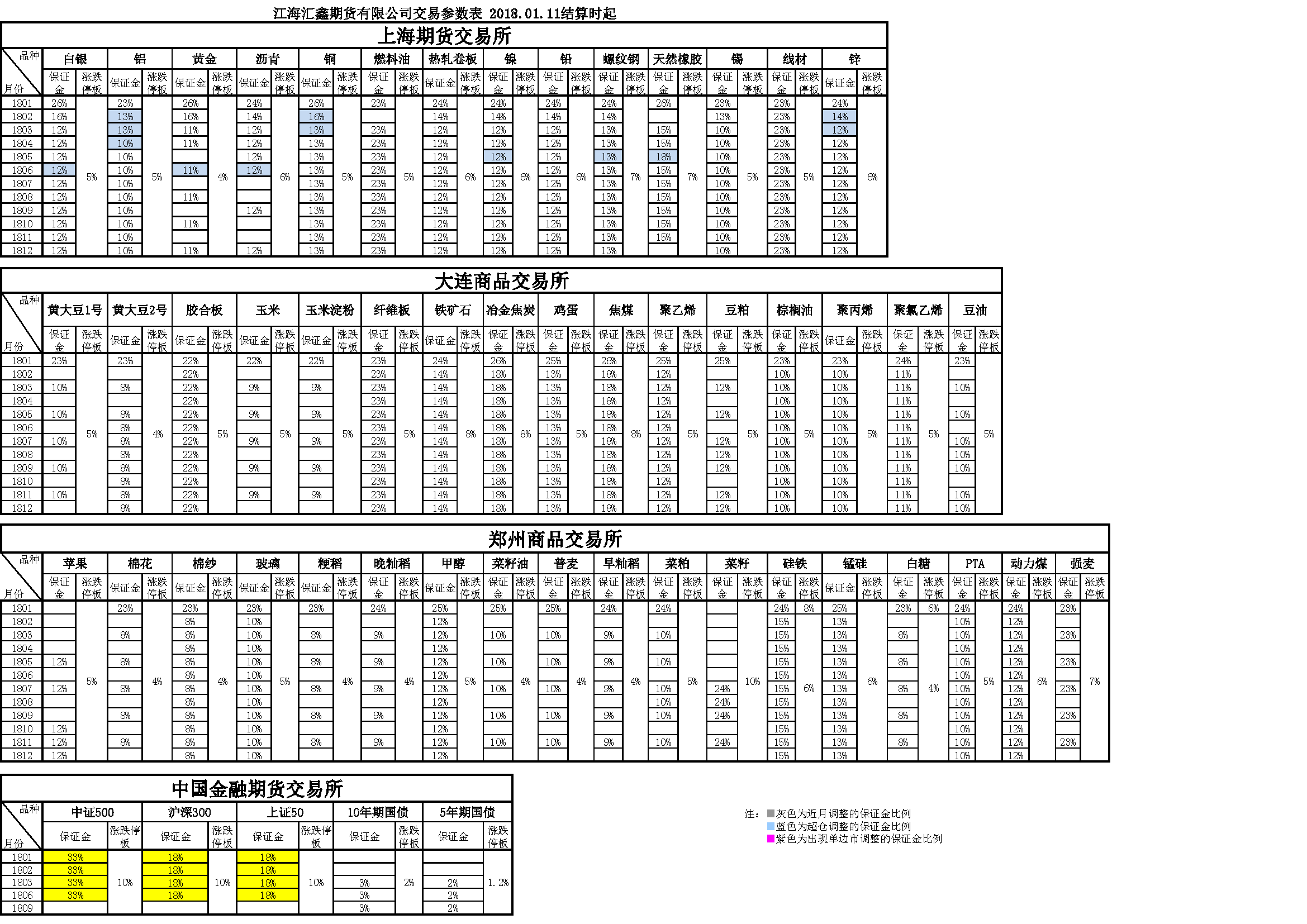 交易參數(shù)20180111160352.png