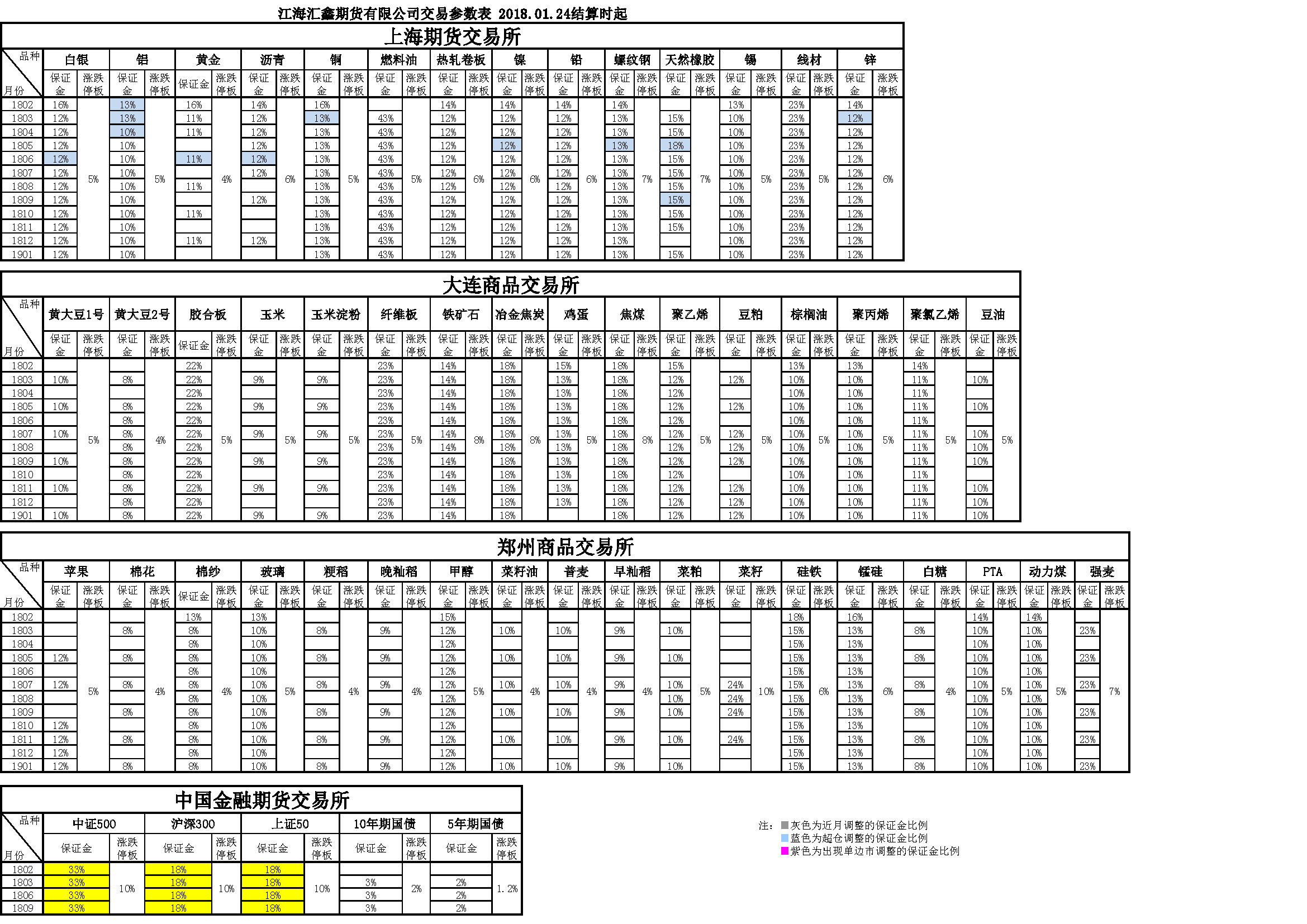 交易參數(shù)20180124160609.png