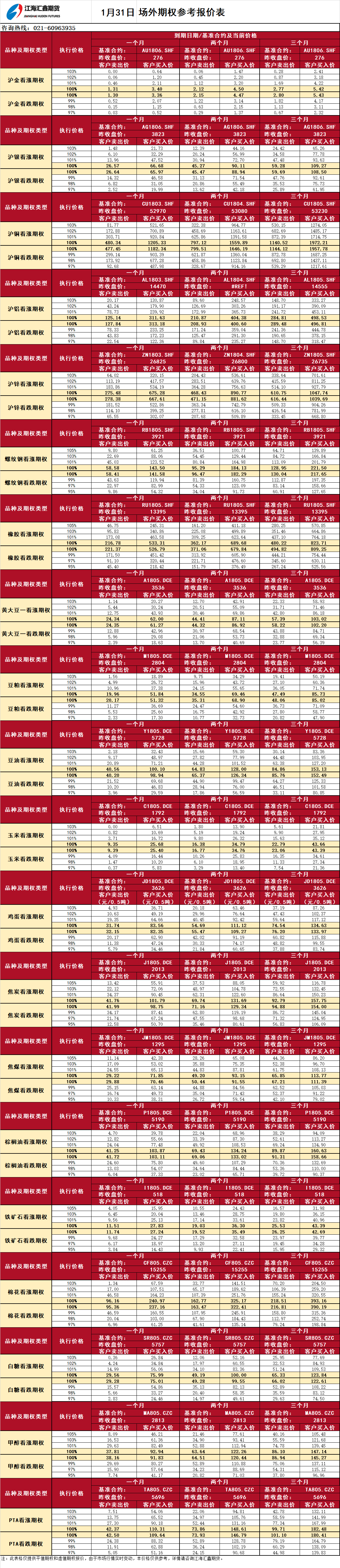 場外期權(quán)_20180131091952.png