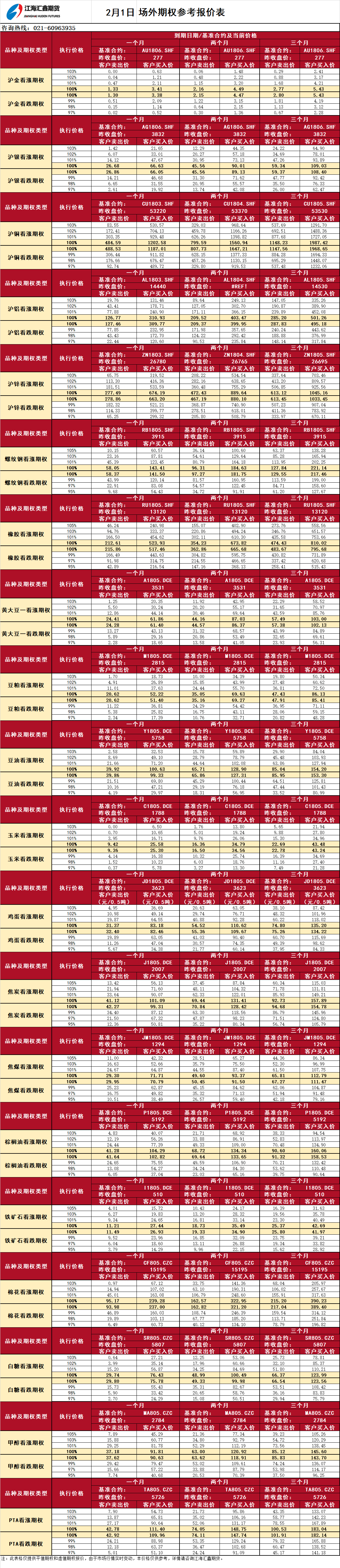 場外期權(quán)_20180201093125.png