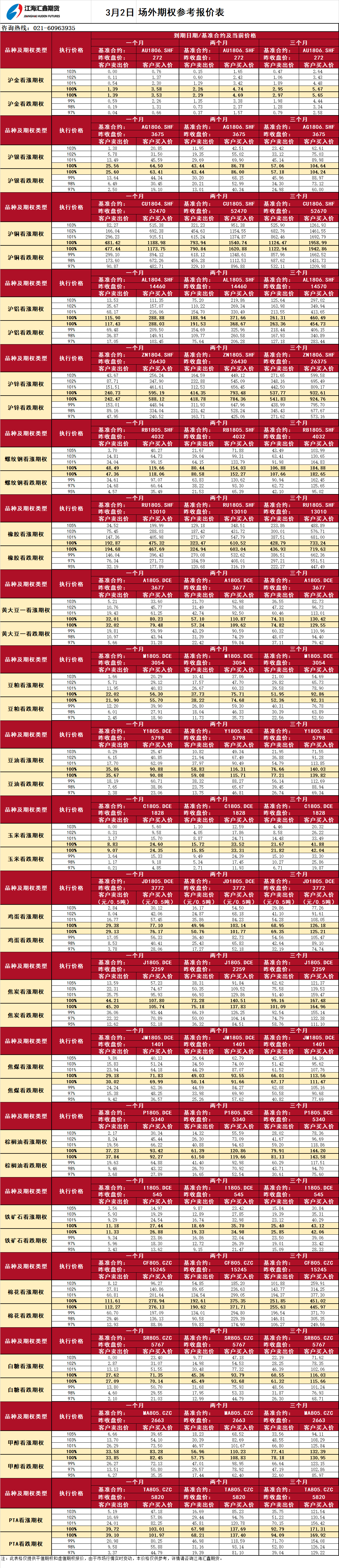 場(chǎng)外期權(quán)_20180302093333.png