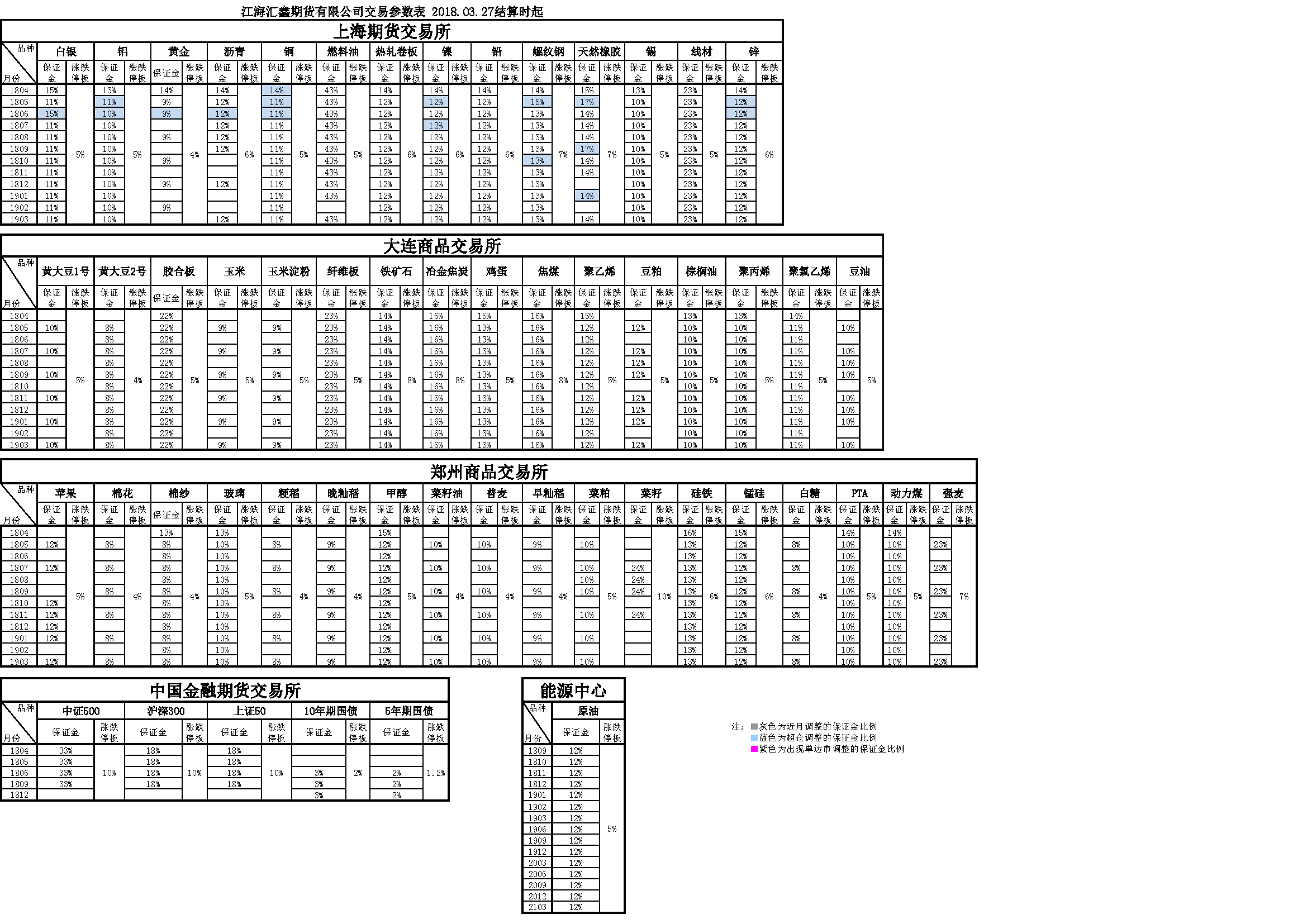 交易參數(shù)27日_20180328173713.png