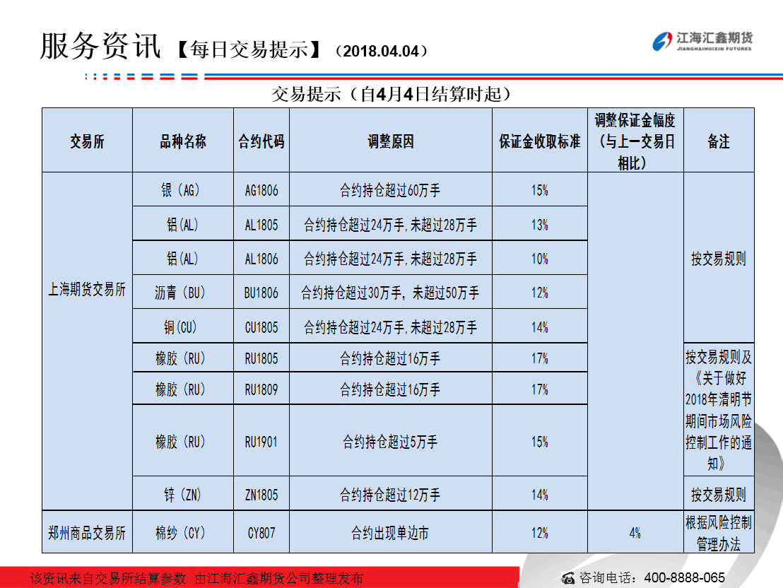 交易提示20180404165101.png