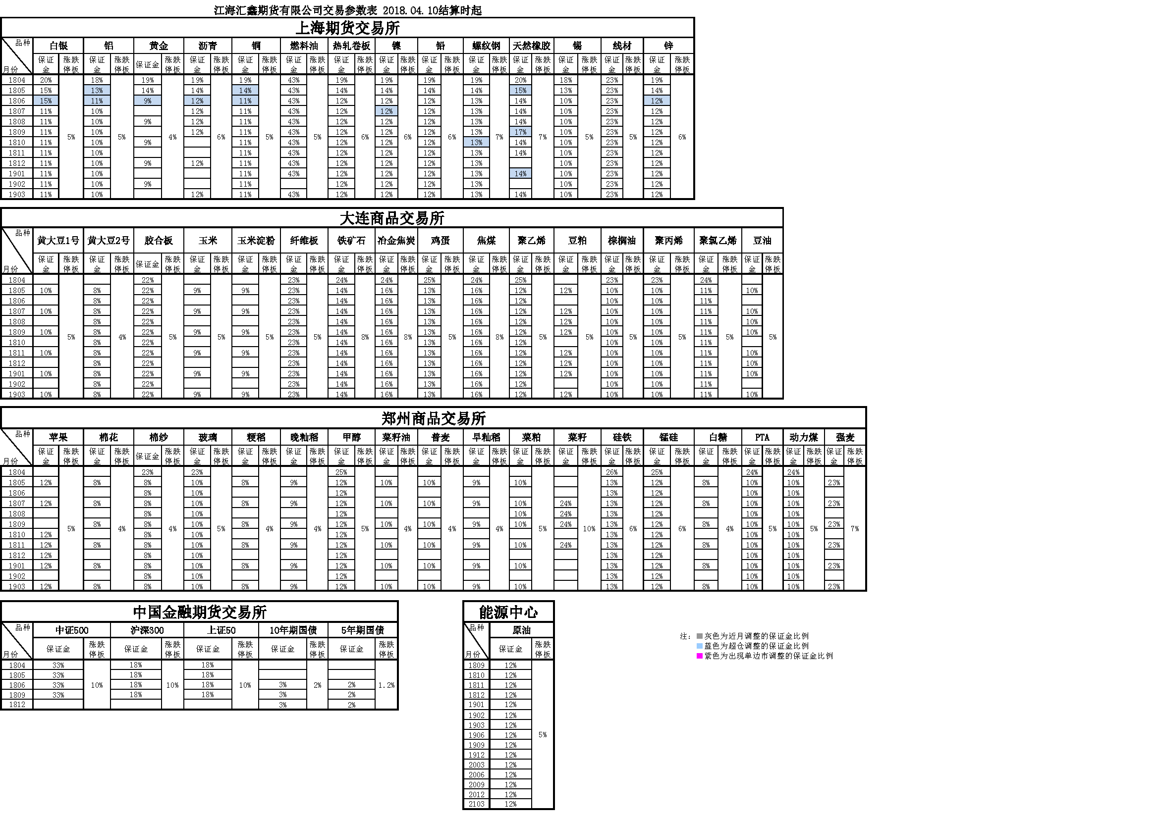 交易參數(shù)20180410162323.png