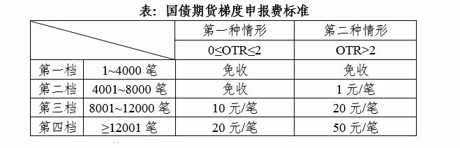 中金所0529_愛(ài)奇藝.png